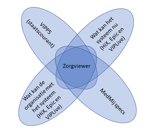 BgZ+PDF/a Flower Venn-Diagram